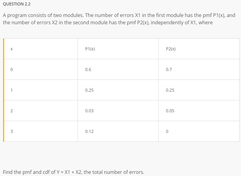  QUESTION 2.2 A program consists of two modules. The number of