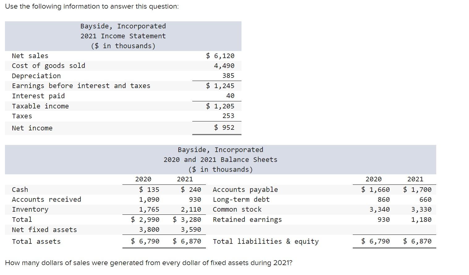  Use the following information to answer this question: Bayside, Incorporated 2021