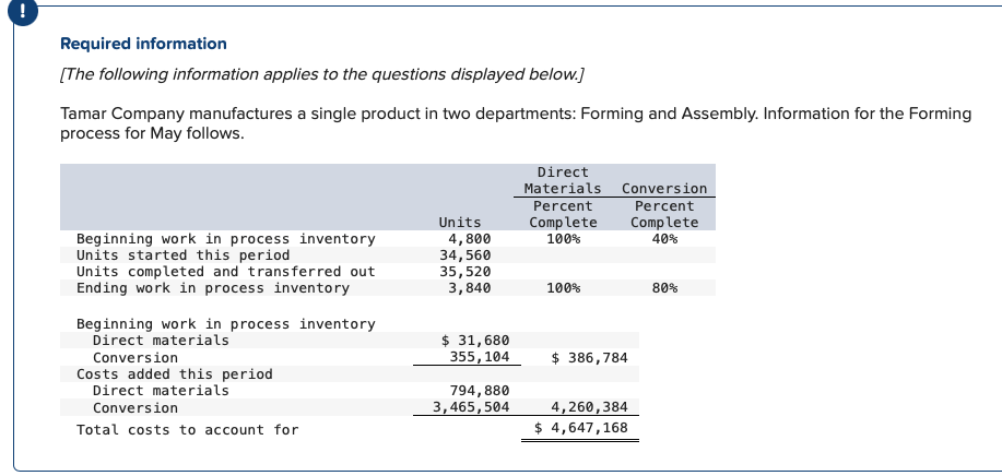 Assembly. Information for the Forming process for May follows. Direct Materials Conversion