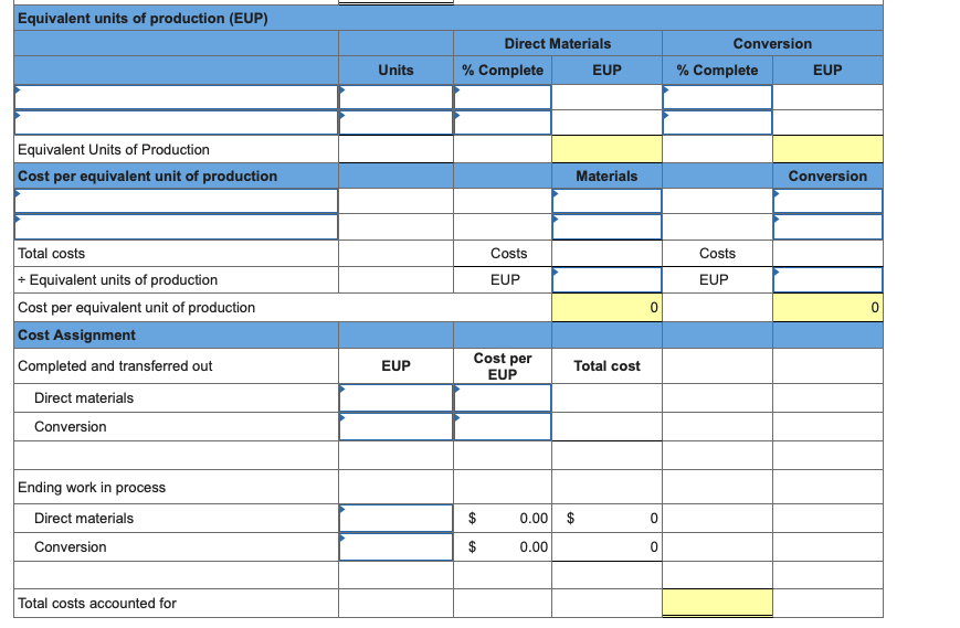 started this period Units completed and transferred out Ending work in process