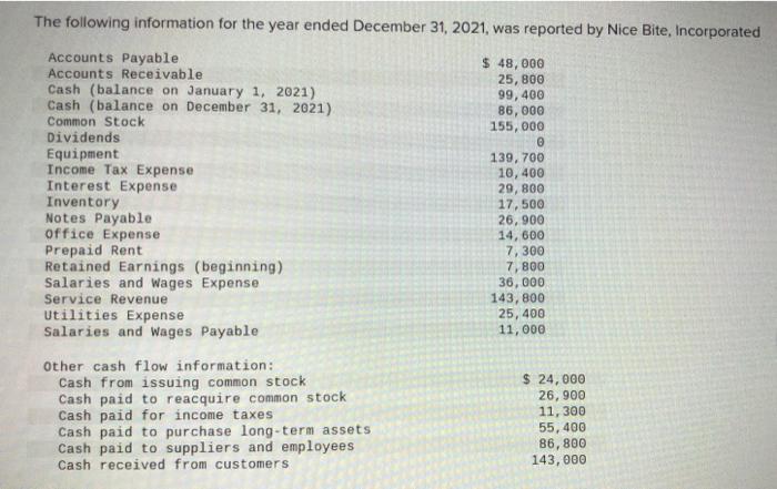 Expense Inventory Notes Payable office Expense Prepaid Rent Retained Earnings (beginning) Salaries