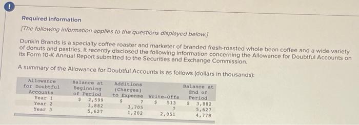 Required information [The following information applies to the questions displayed below.)