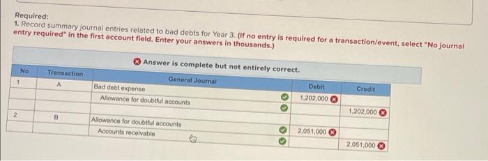 Dunkin Brands is a specialty coffee roaster and marketer of branded fresh-roasted