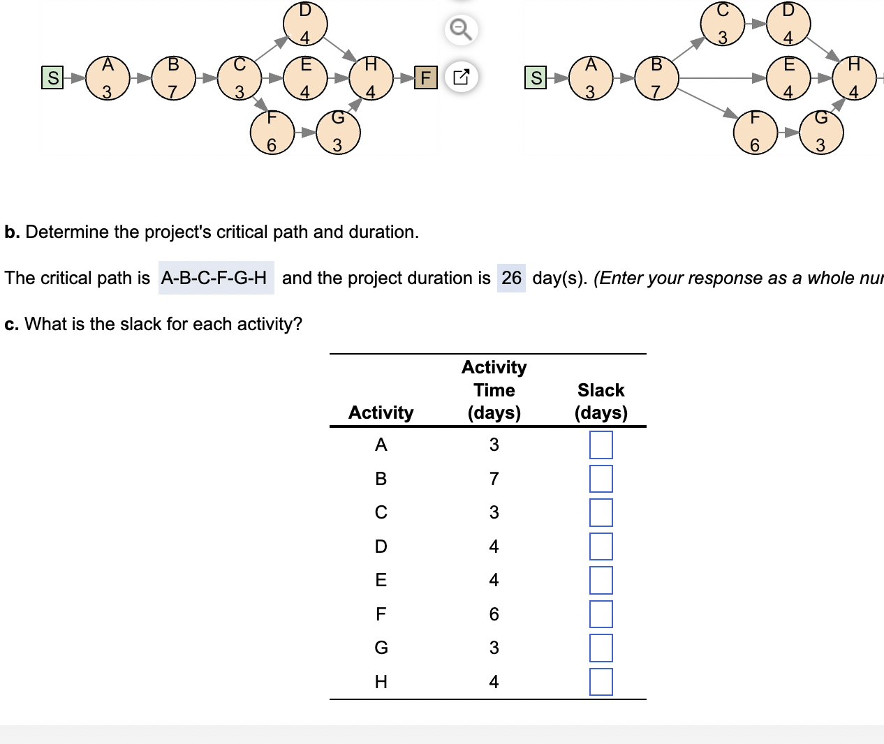  part c please b. Determine the project's critical path and duration.