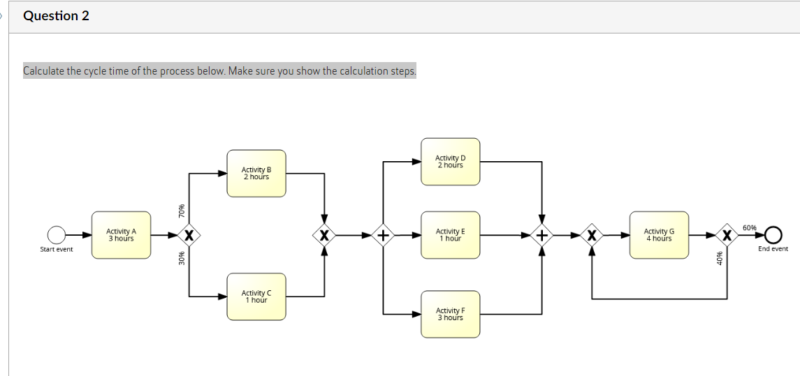 Question 2 lculate thecycle time of the rocess below Makesureyo Activity A