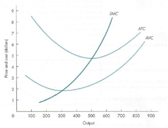 Atc 100 200 300 400 500 600 700 goo AVC 900