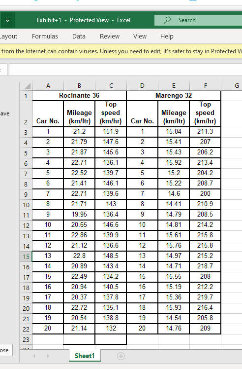 manufactures cars across a large range of price points. Given the scale