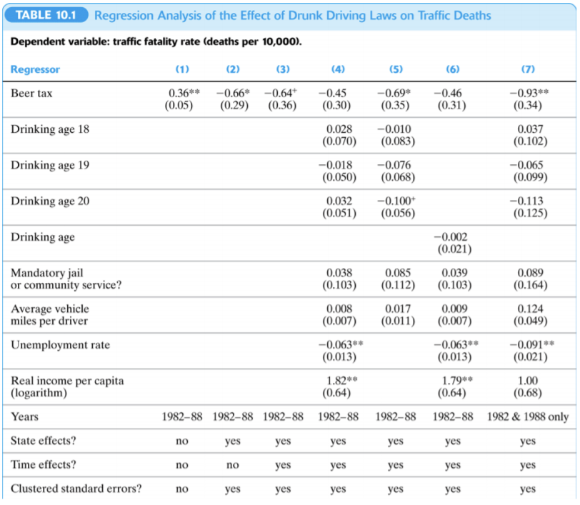 Lecture 8 slides. Suppose you are interpreting the estimated coefficient on Real