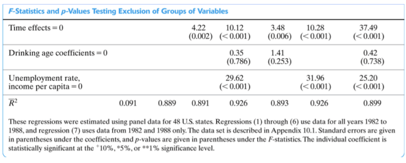 Income Per Capita (Income) as the causal effect on Traffic Fatality Rate.