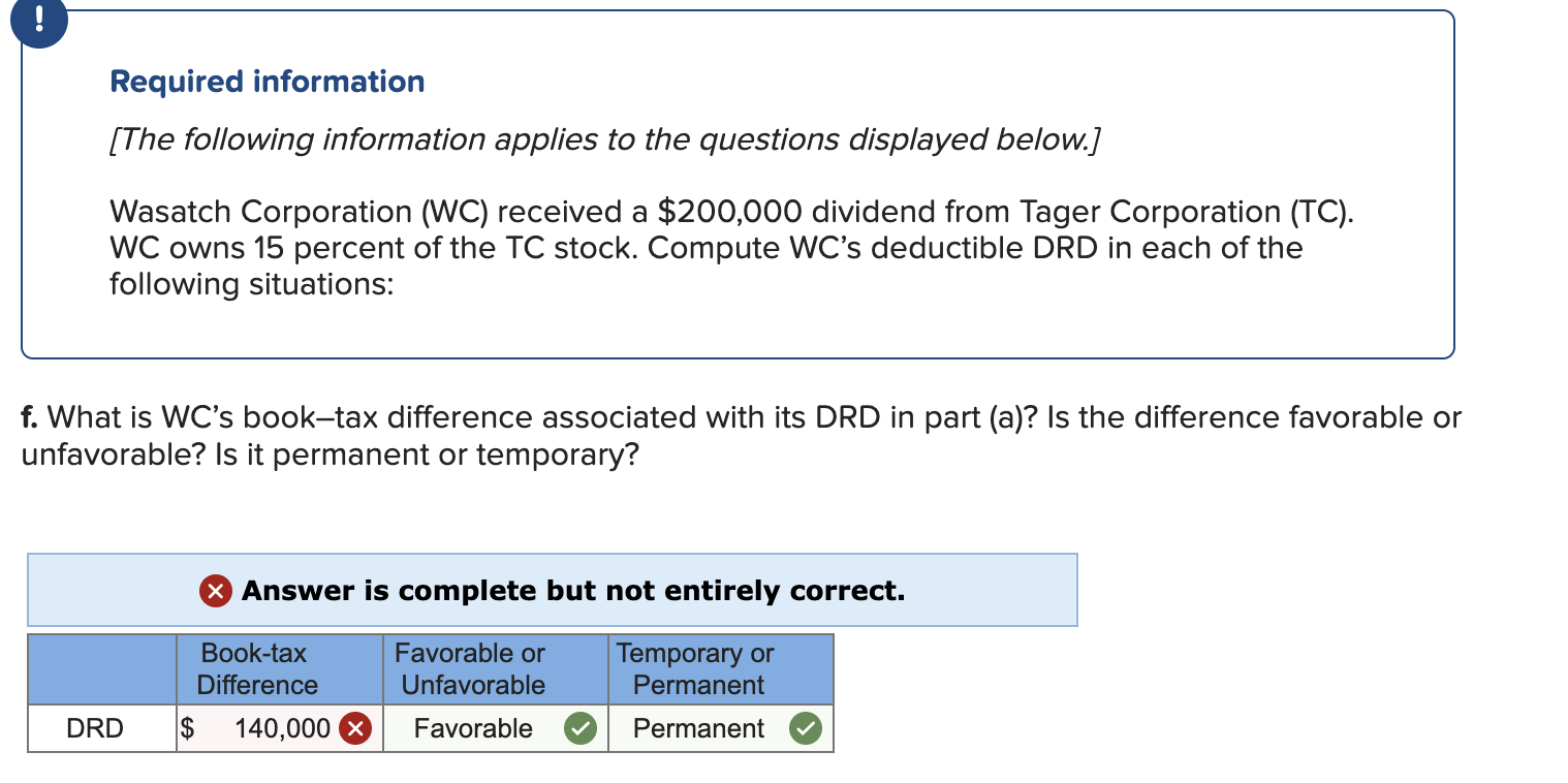 Wasatch Corporation (WC) received a $200,000 dividend from Tager Corporation (TC). WC