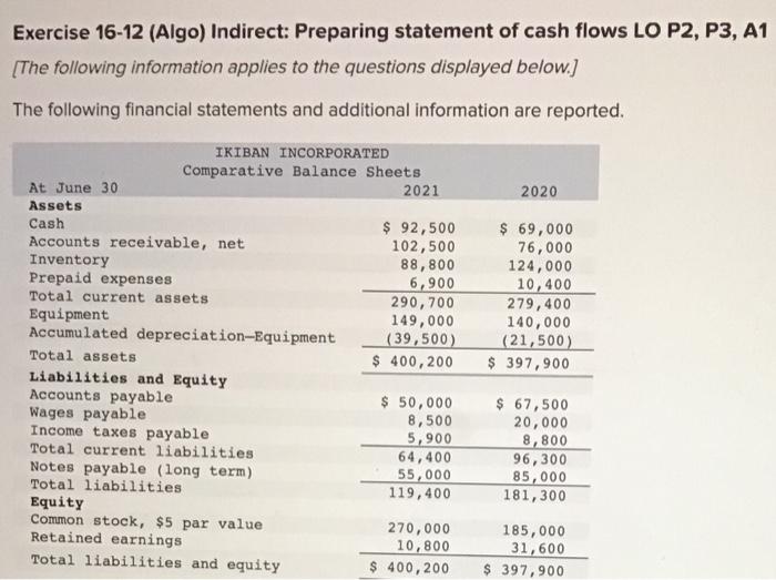 Balance Sheets At June 30 2021 Assets Cash $ 92,500 Accounts receivable,