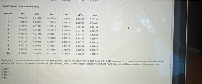 0.5540 0.82193 079031 0.75992 0.73069 0.70250 0.67556 0.94340 0.19000 0.8.3962 0.79209 0.74726