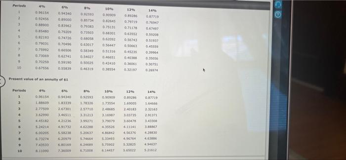 0.70496 0.66506 0.62741 059190 055839 395 0.92593 0.85734 0.79383 0.73503 0.6BSB 0.63017