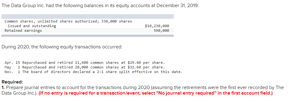  The Data Group Inc. had the following balances in its equity