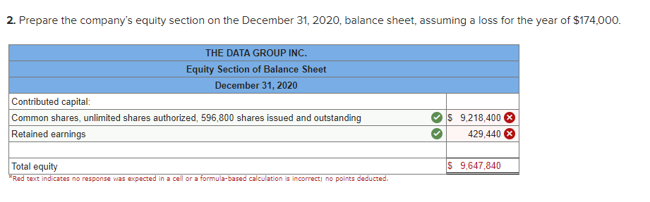 accounts at December 31, 2019: Common shares, unlimited shares authorized; 330,000 shares