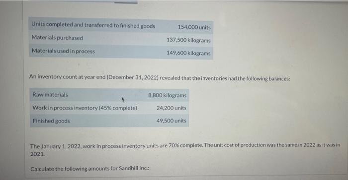 Unit production costs: Direct materials (1 kilogram) Direct labour (1/2 hour) Manufacturing