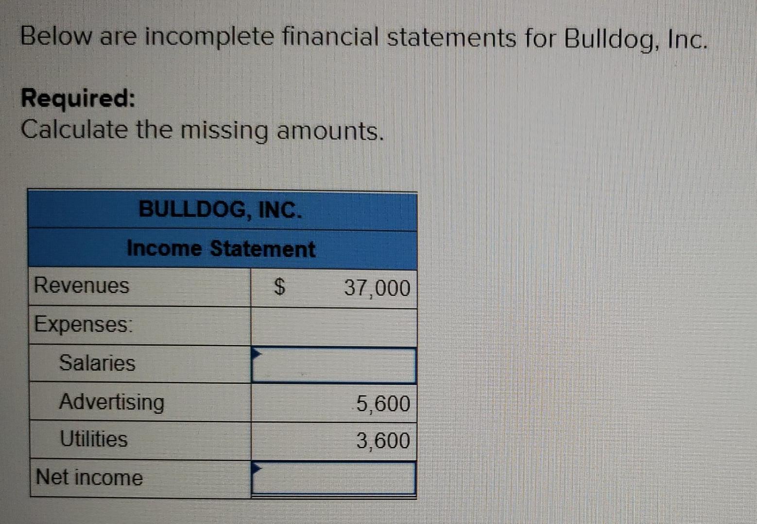 Below are incomplete financial statements for Bulldog, Inc. Required: Calculate the