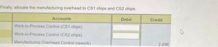 per CS1 chip are direct materials, $13 ; direct manufacturing labour, $15