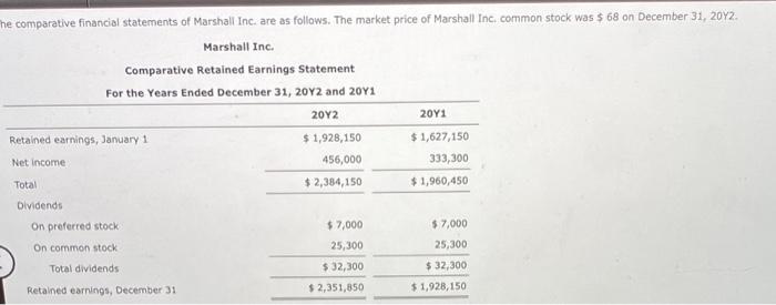 Marshall Inc. Comparative Retained Earnings Statement Marshall Inc. Comparative Income Statement
