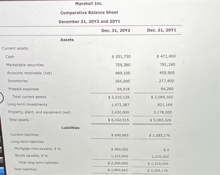 Y 1 Marshall Inc. Comparative Balance Sheet December 31, 20 Y 2