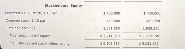 & $2 , 788 , 150 \\ Total liabilities and stockholders' equity