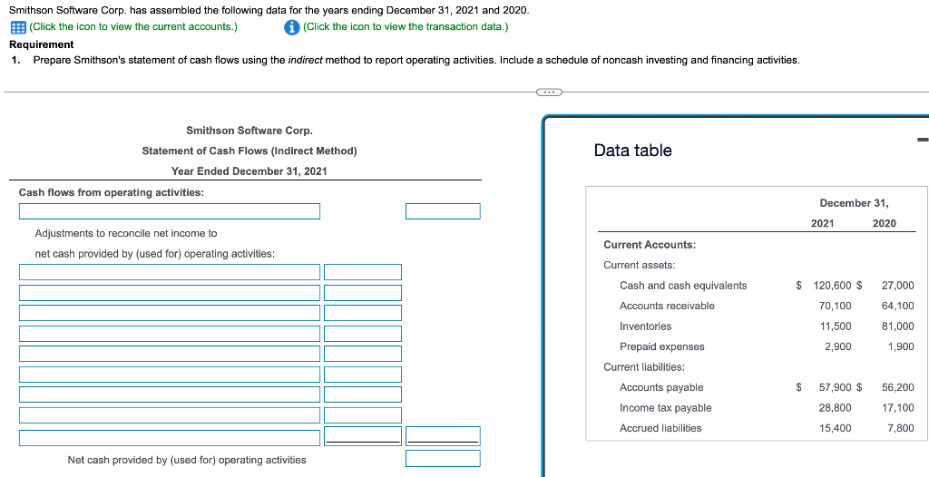  Smithson Software Corp. has assembled the following data for the years
