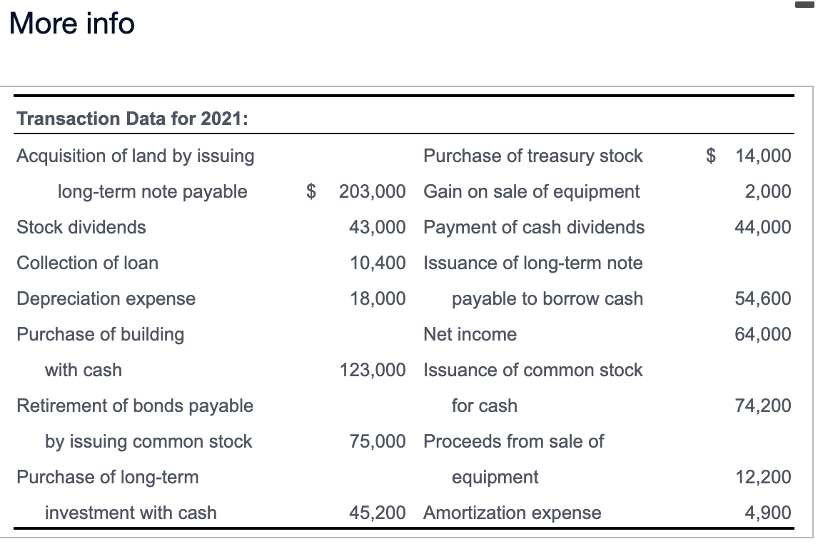 ending December 31, 2021 and 2020. (Click the icon to view the