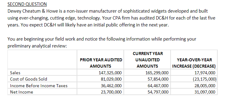  SECOND QUESTION Dewey Cheatum & Howe is a non-issuer manufacturer of