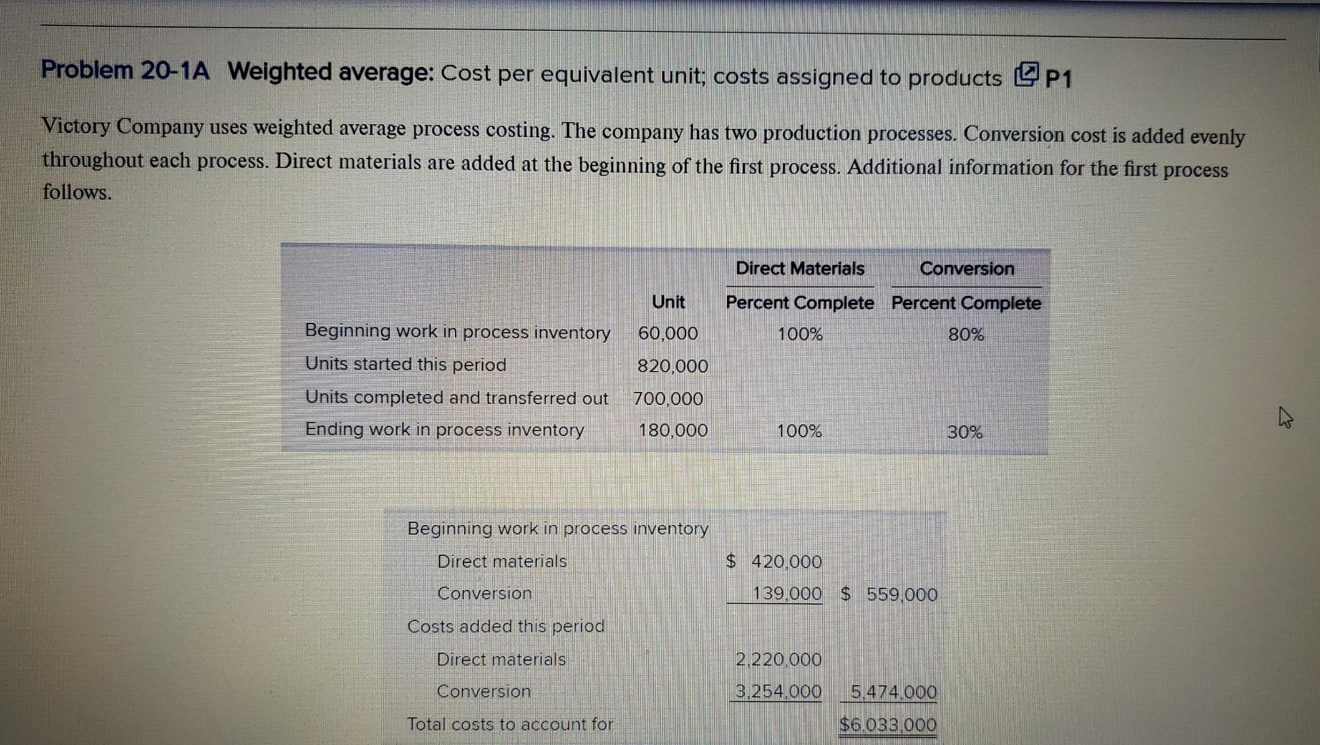Problem 20-1A Weighted average: Cost per equivalent unit; costs assigned to