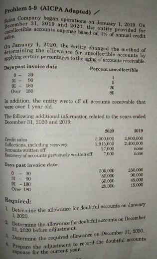  Problem 5-9 (AICPA Adapted) / Seion Company began operations on January