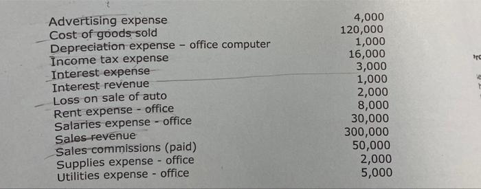 tax expense & 16,000 \\ Interest expense & 3,000 \\ Interest revenue