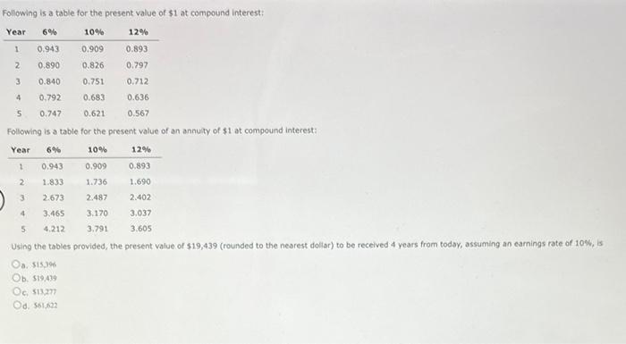 of $1 at compound interest: Year 10% 12% 0.943 0.909 0.893 0.890