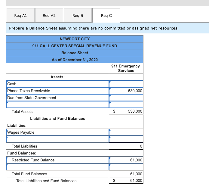 revenue fund. 1. In 2020, Newport City created a special revenue fund