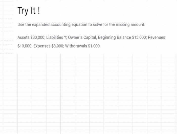 $10,000; Expenses $3,000; Withdrawals $1,000 Identity which financial statements) the following titles