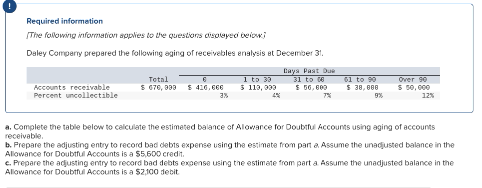 below.] Daley Company prepared the following aging of receivables analysis at December
