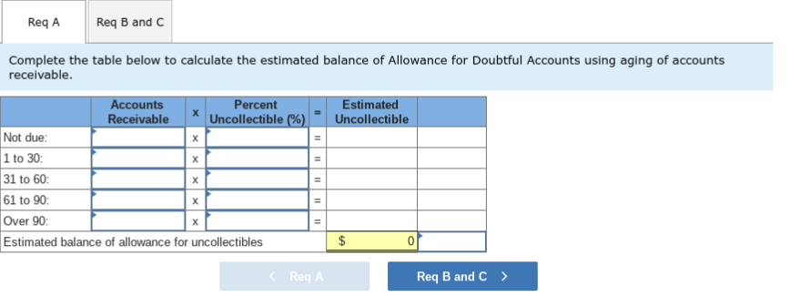 31. Days Past Due Total 0 31 to 60 $ 56,000 Accounts