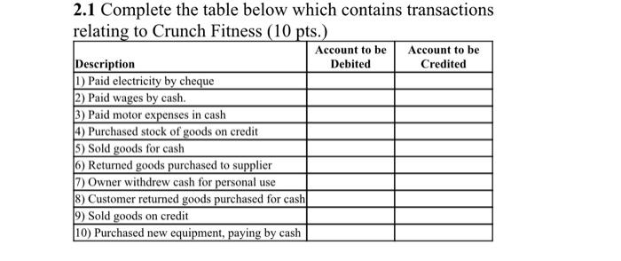Fitness (10 pts.) Account to be Account to be Description Debited Credited