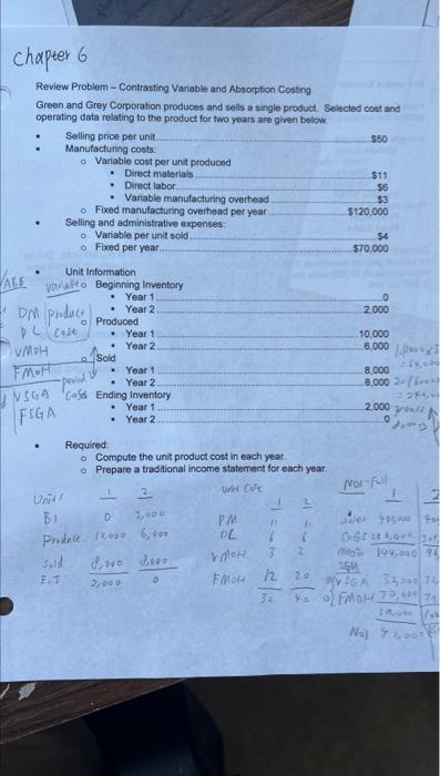 Review Problem - Contrasting Variable and Absorption Costing Green and Grey