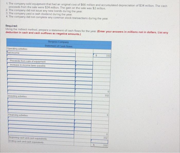 are given below. Burgess Company Comparative Balance Sheet (dollars in millions) Ending