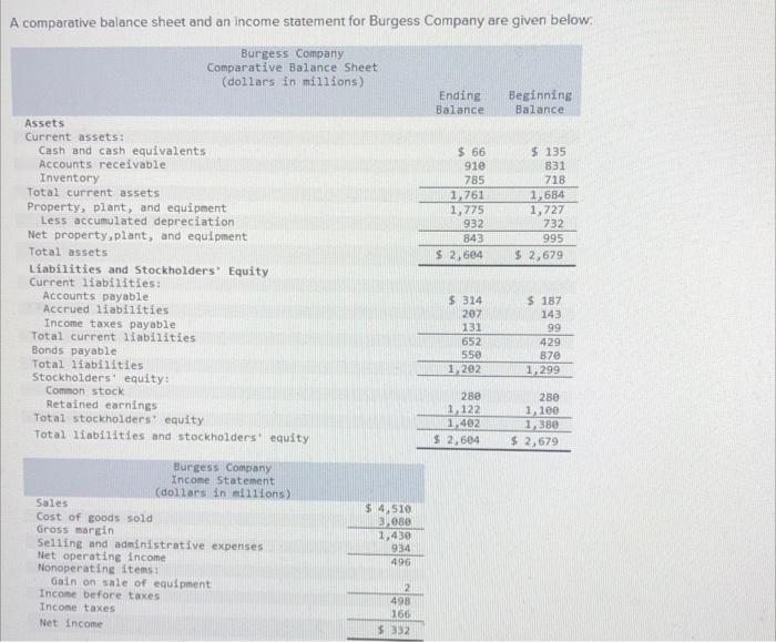 Beginning Balance Balance Assets Current assets: Cash and cash equivalents $ 66