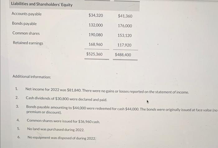 Additional information: 1. Net income for 2022 was $81 , 840 .