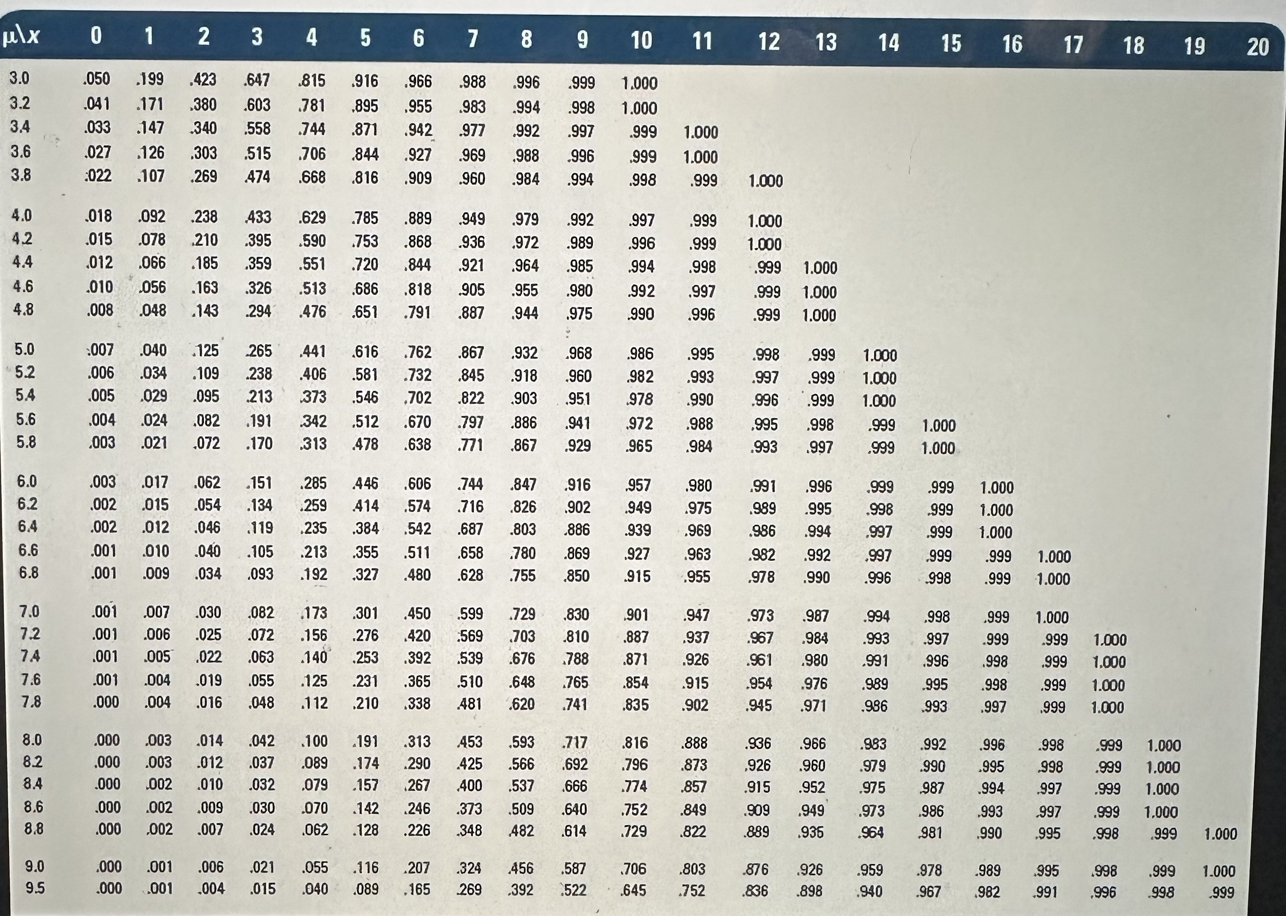 cake. Fresh cakes sell for $18 . Day-old cakes sell for $15