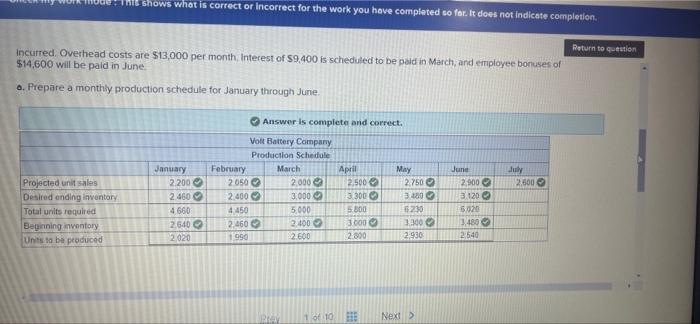 percent of the next month's expected sales. The ending inventory for December