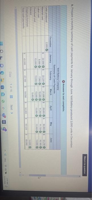 January's beginning inventory is 2640 units, which is consistent with this policy