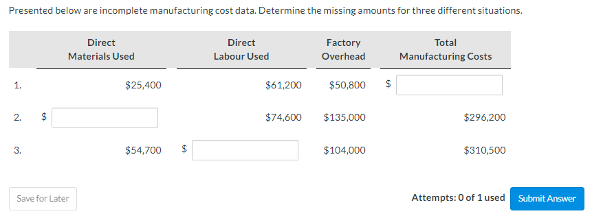  Presented below are incomplete manufacturing cost data. Determine the missing amounts