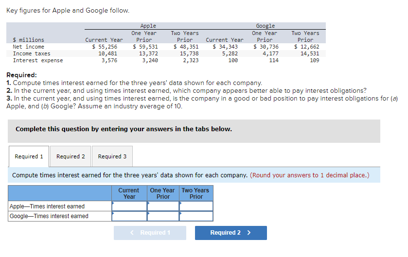  Key figures for Apple and Google follow. Required: 1. Compute times