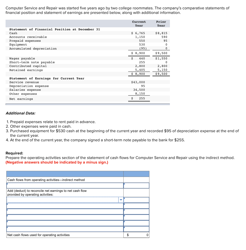  Computer Service and Repair was started five years ago by two
