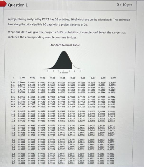  A project being analyzed by PERT has 38 activities, 16 of