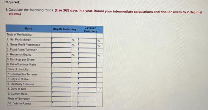 [LO 13-4, LO 13-5, LO 13-6] The financial statements for Royale and