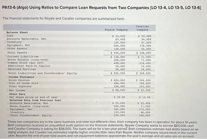 Cavalier companies are summarized here: Cavalier. Company Royale Company Balance Sheet Cash